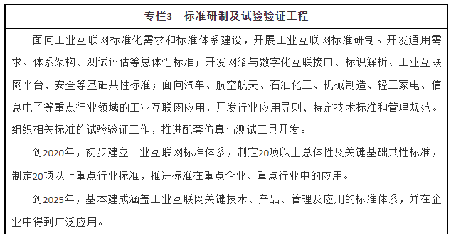 深化工業互聯網建設，推動網絡通信工程高質量發展——解讀國務院指導意見