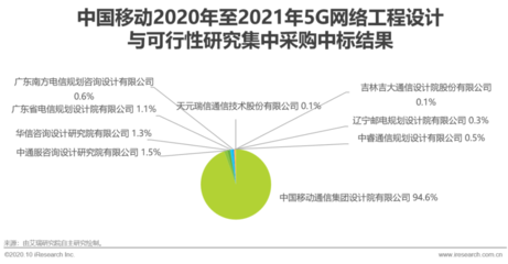 2020年中國5G新基建發展研究報告 網絡通信工程的新機遇與挑戰