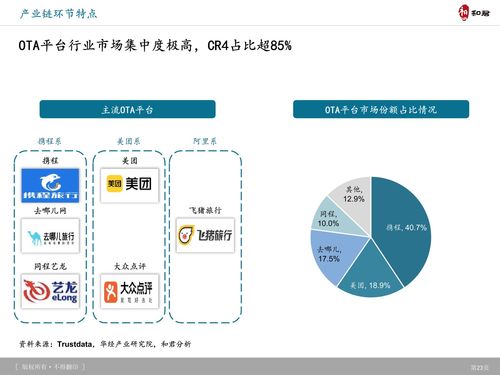 和君咨詢視角 旅游產品體系創新趨勢、典型案例研究與網絡通信工程的協同賦能