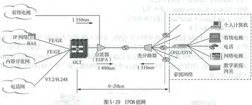 網絡通信工程的咨詢 構建現代通信網的關鍵考量